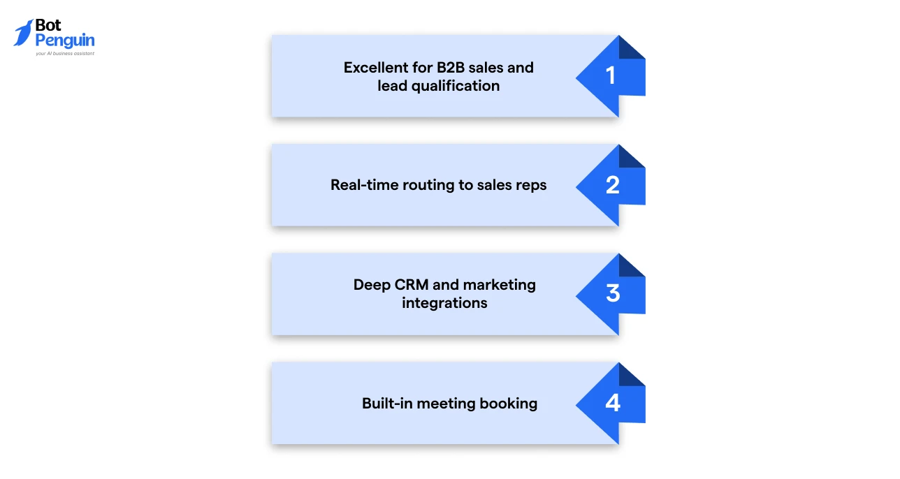 Best Drift chatbot features for B2B sales, lead qualification, and CRM integration
