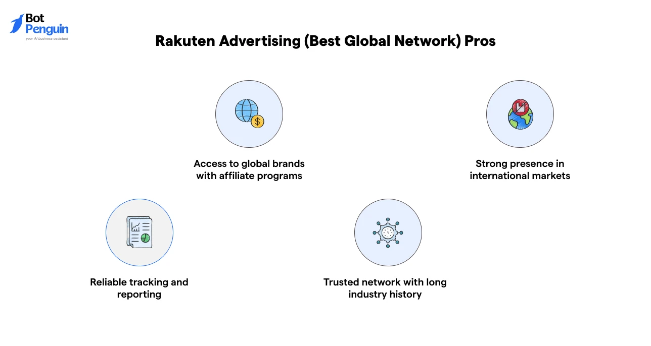 Top benefits of Rakuten Advertising affiliate program for global affiliate marketers