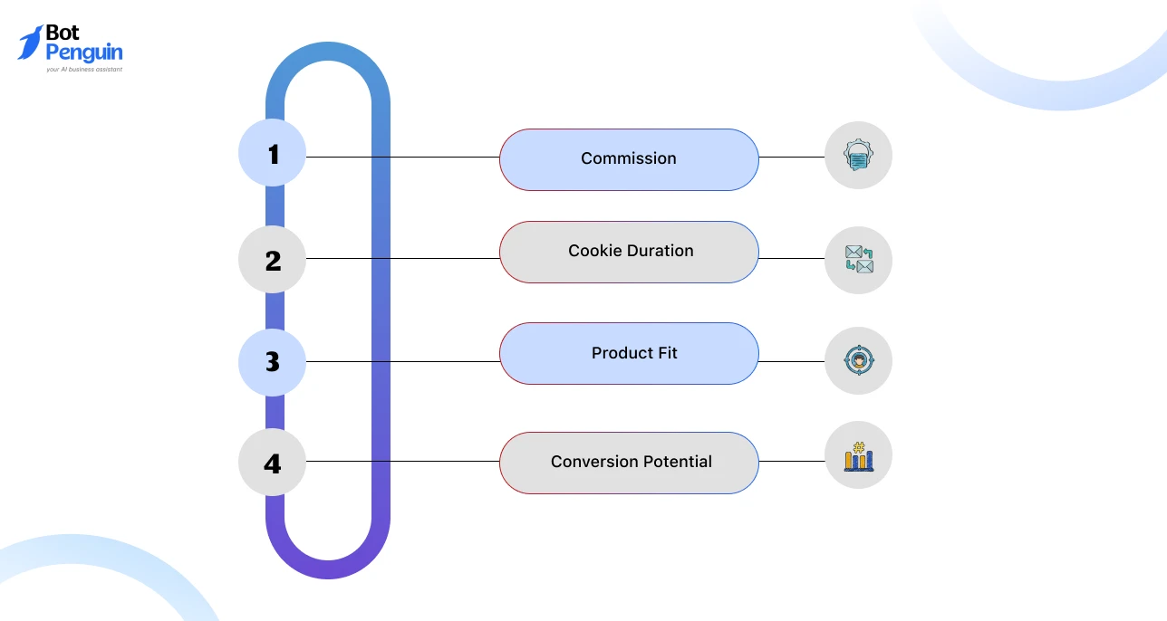 ow to choose the best affiliate program for higher commissions and conversions