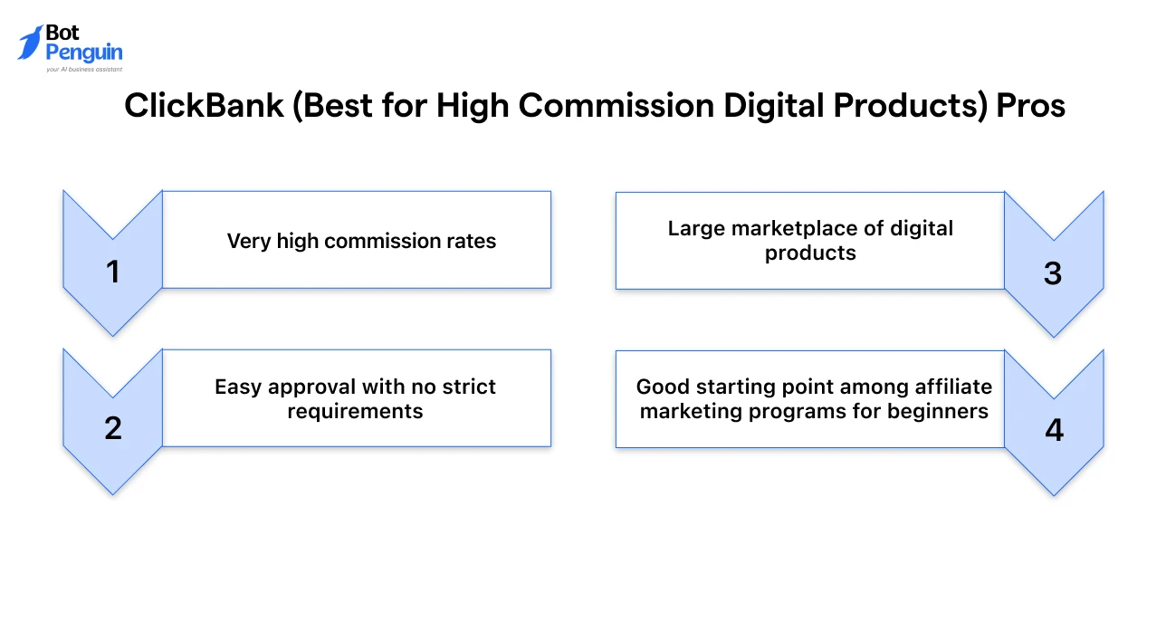 Best ClickBank affiliate program advantages for promoting digital products