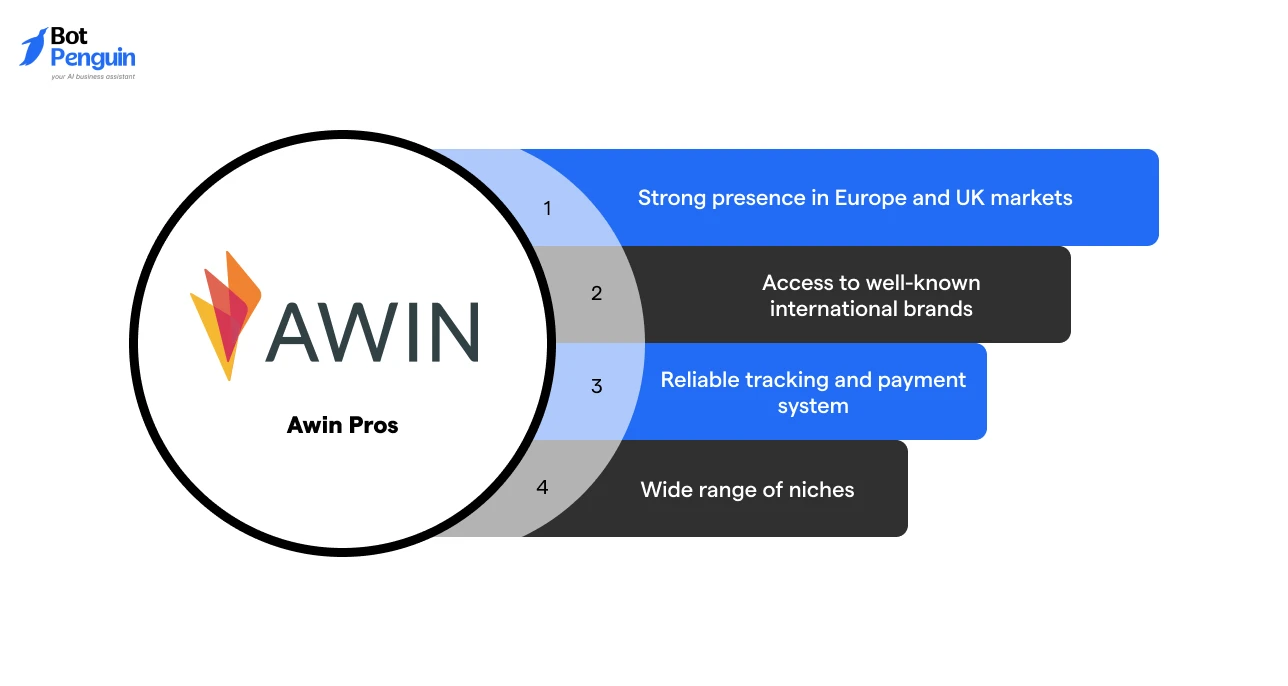 Top Awin affiliate network benefits for global brands and affiliate marketers