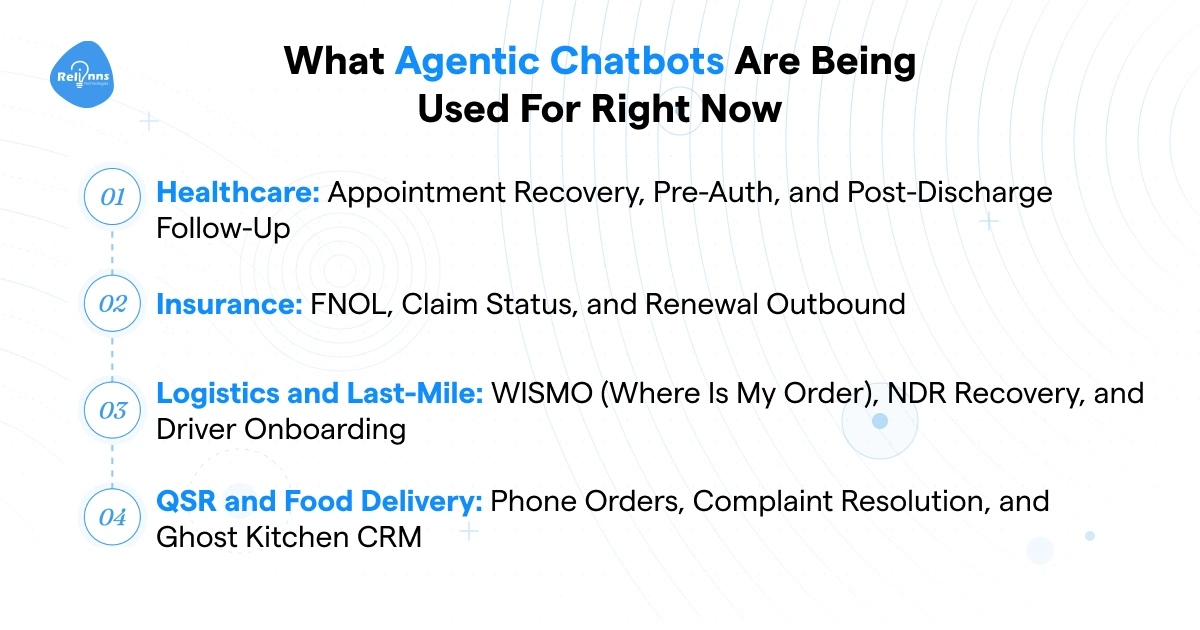 Agentic chatbot use cases across healthcare, insurance, logistics, and QSR industries