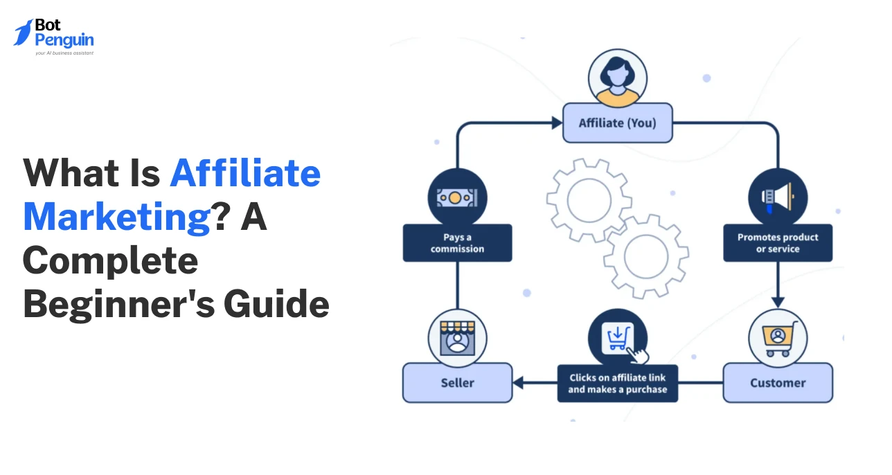 What Is Affiliate Marketing_ A Complete Beginner's Guide