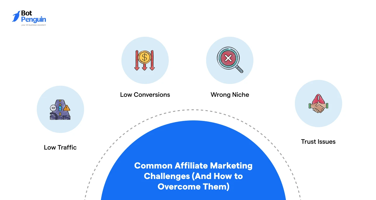 Common affiliate marketing challenges beginners face and how to overcome them
