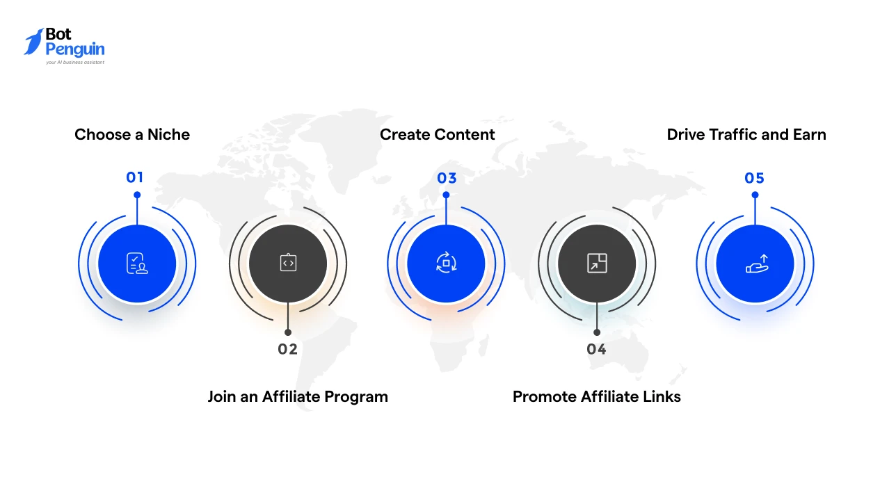 Step-by-step affiliate marketing guide for beginners to start earning online