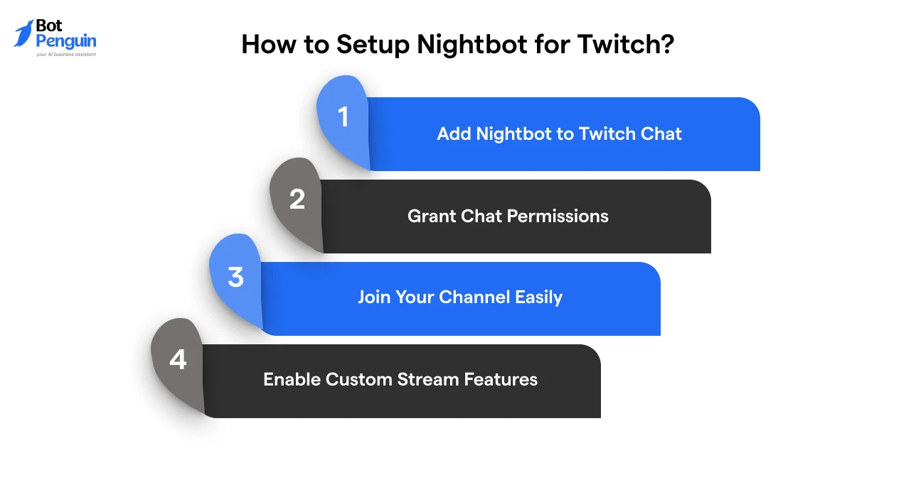 Step-by-step guide to setting up Nightbot for Twitch streaming and chat management