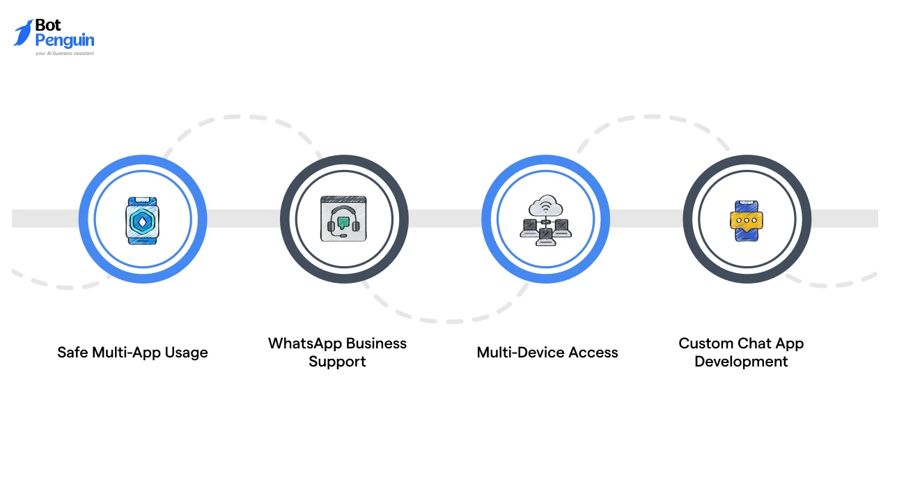 WhatsApp multi-app usage, business support, and custom chat app development features