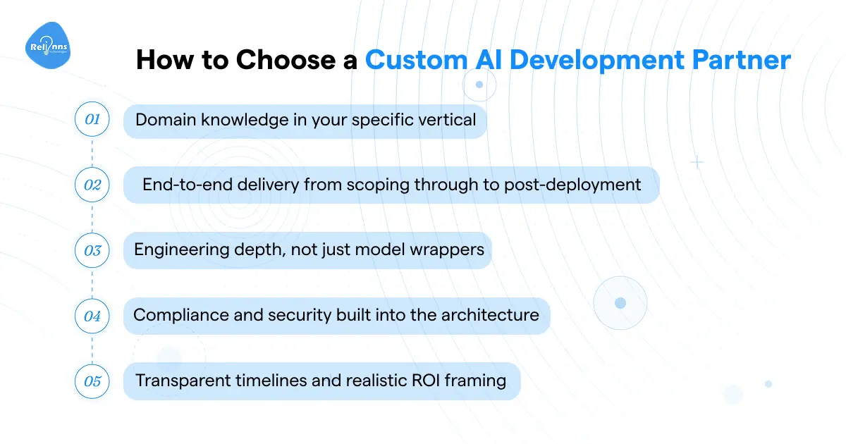 Infographic showing 5 criteria for choosing a custom AI development partner including domain knowledge and end-to-end delivery