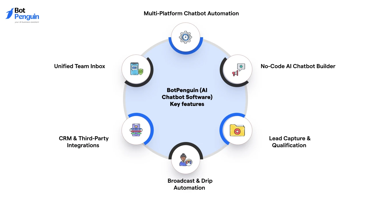 BotPenguin (AI Chatbot Software) Key features