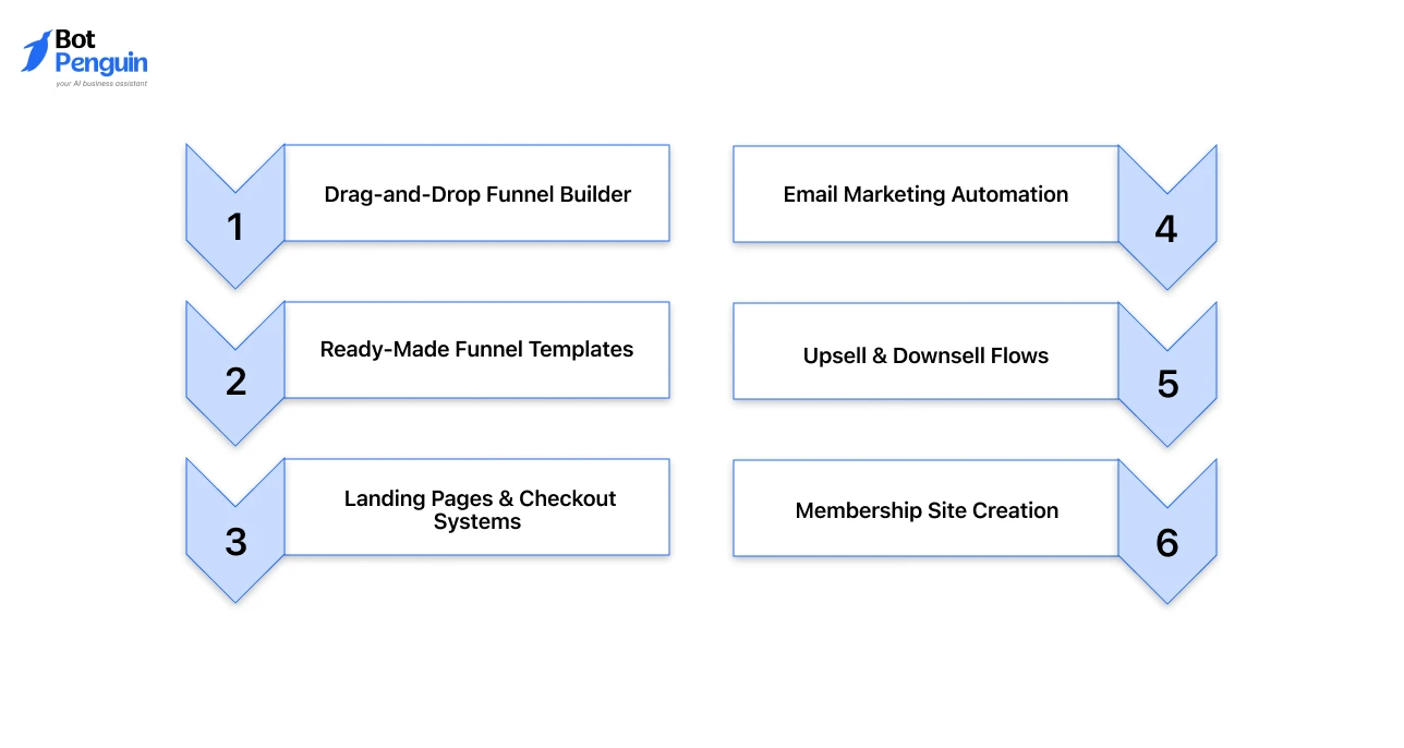 ClickFunnels Key features