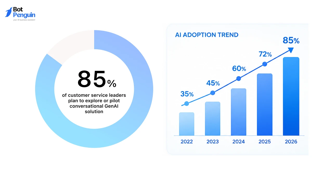 AI Adoption Is Driving Demand