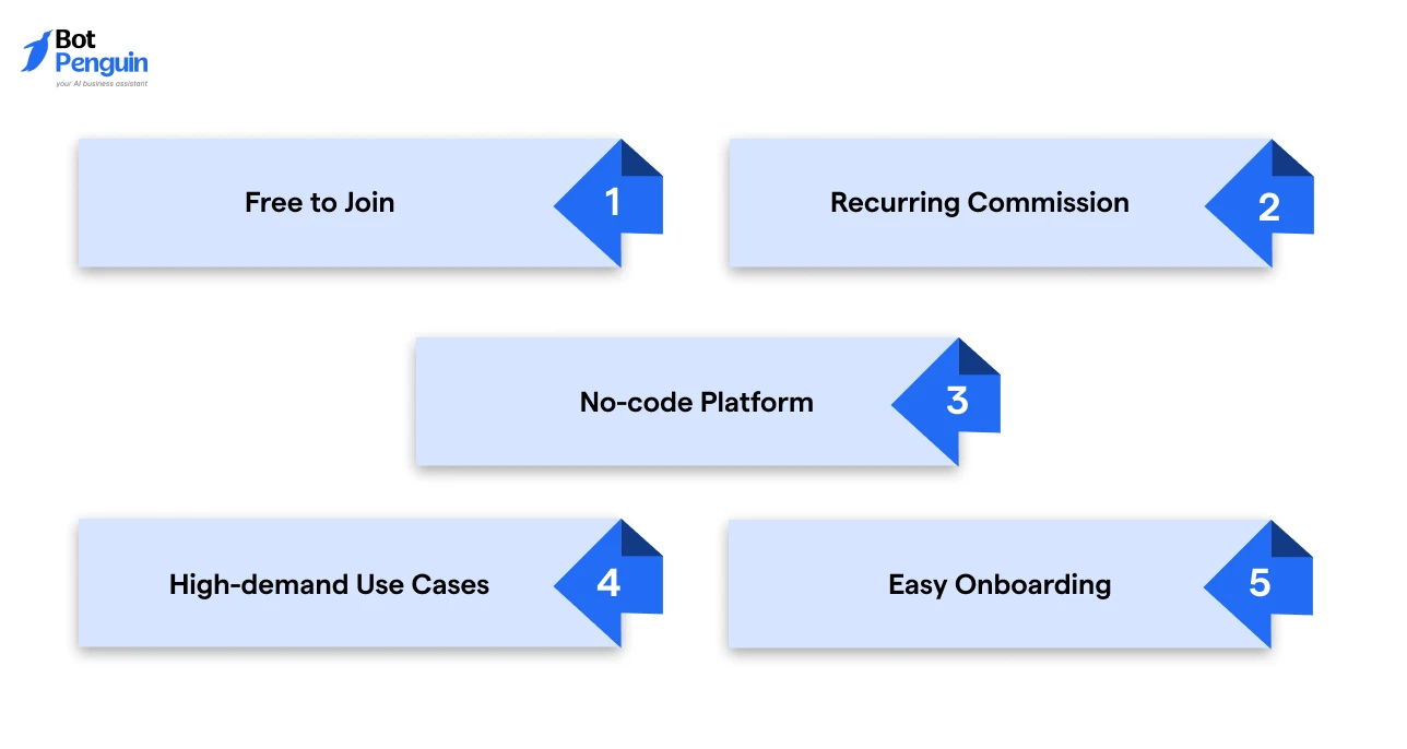 Why Choose BotPenguin for Your Chatbot Affiliate Business