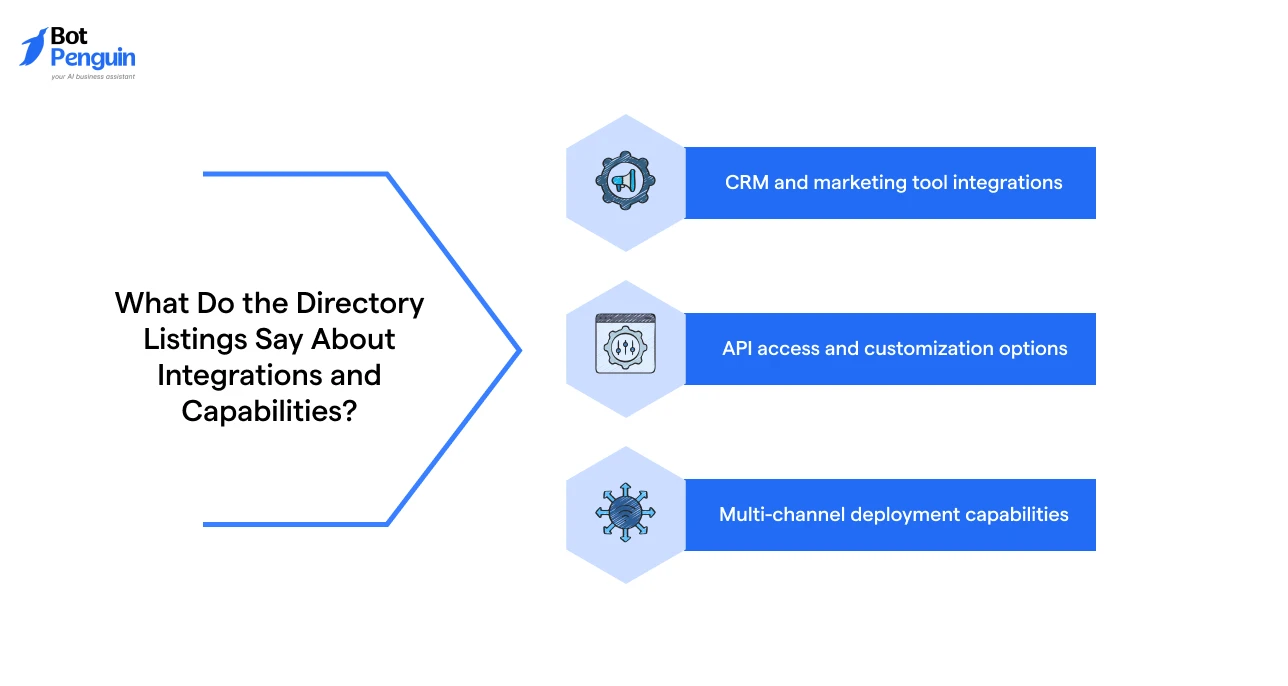 What Do the Directory Listings Say About Integrations and Capabilities_