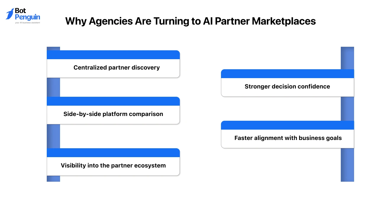 Why Agencies Are Turning to AI Partner Marketplaces