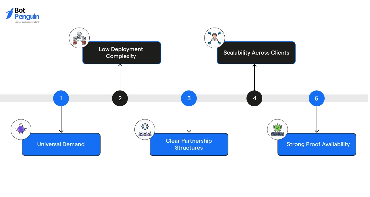 Why Chatbot Partners Are Popular in Marketplace Listings
