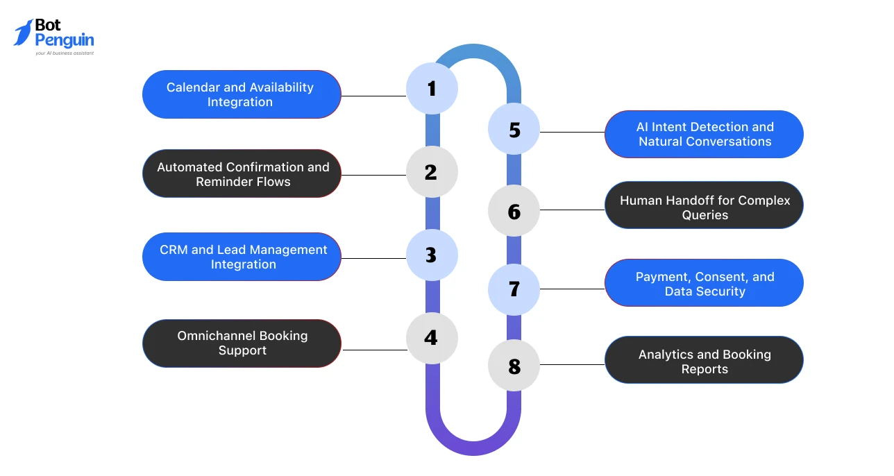 Features to Look for in an AI Chatbot for Appointment Booking