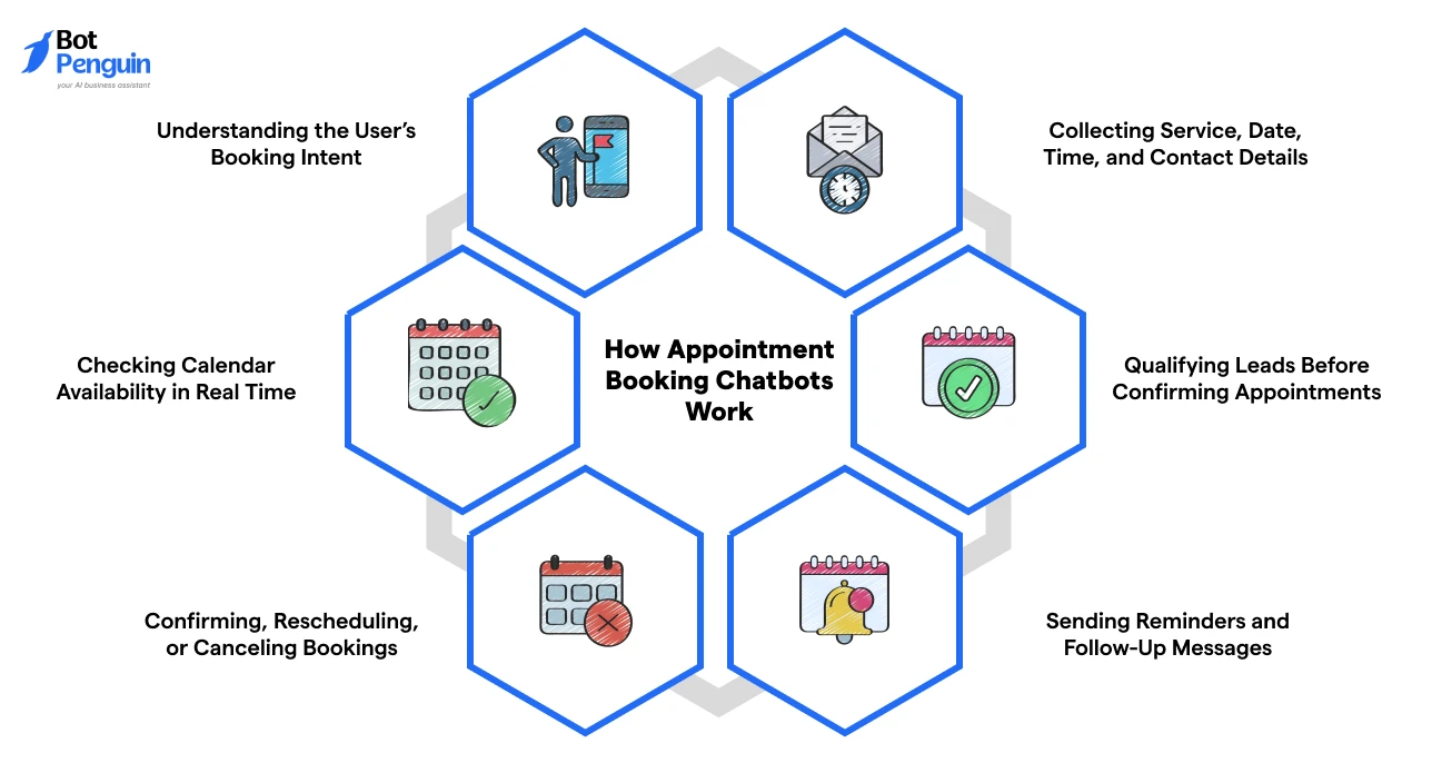 How Appointment Booking Chatbots Work_ Understanding the Process