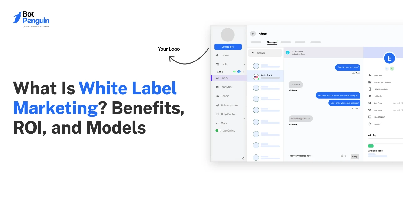 What Is White Label Marketing_ Benefits, ROI, and Models