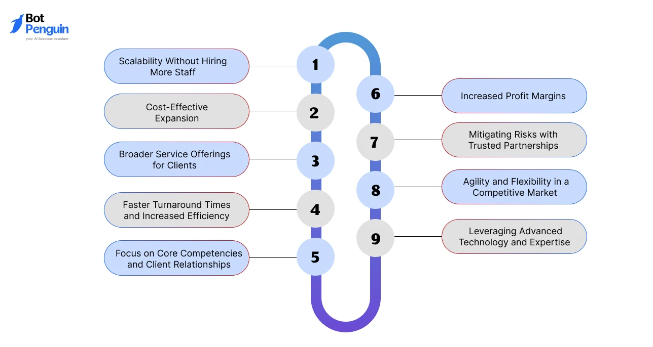 Top benefits of white label marketing for agencies including scalability, profit margins, and efficiency