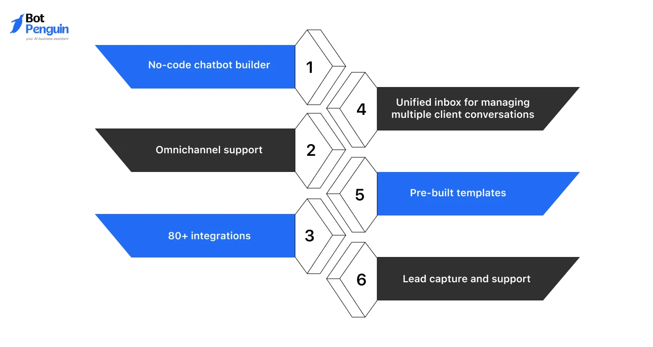 BotPenguin Key Features 