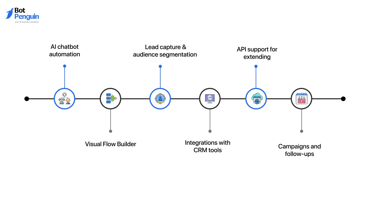 ManyChat Key Features (5)