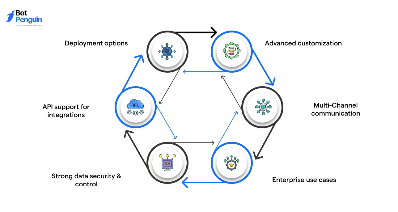 MirrorFly Key Features (1)