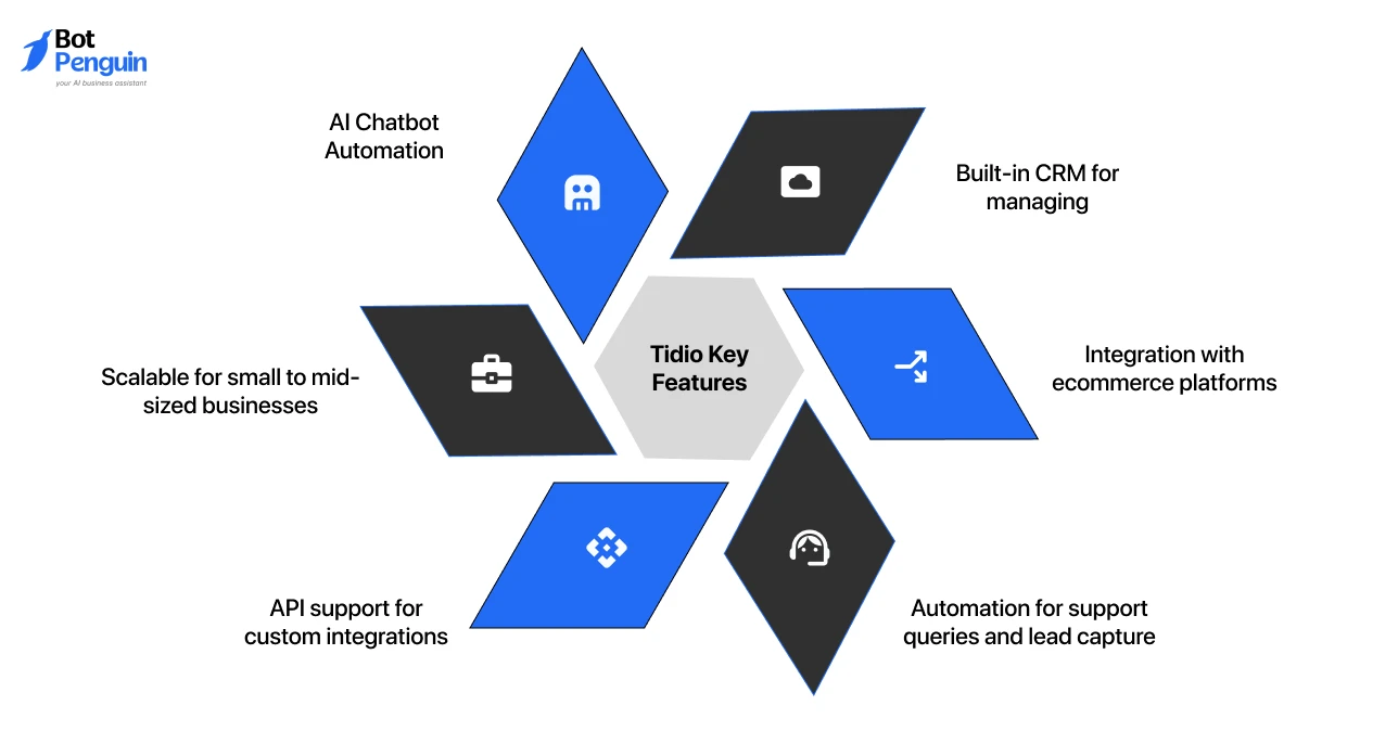 Tidio Key Features (3)