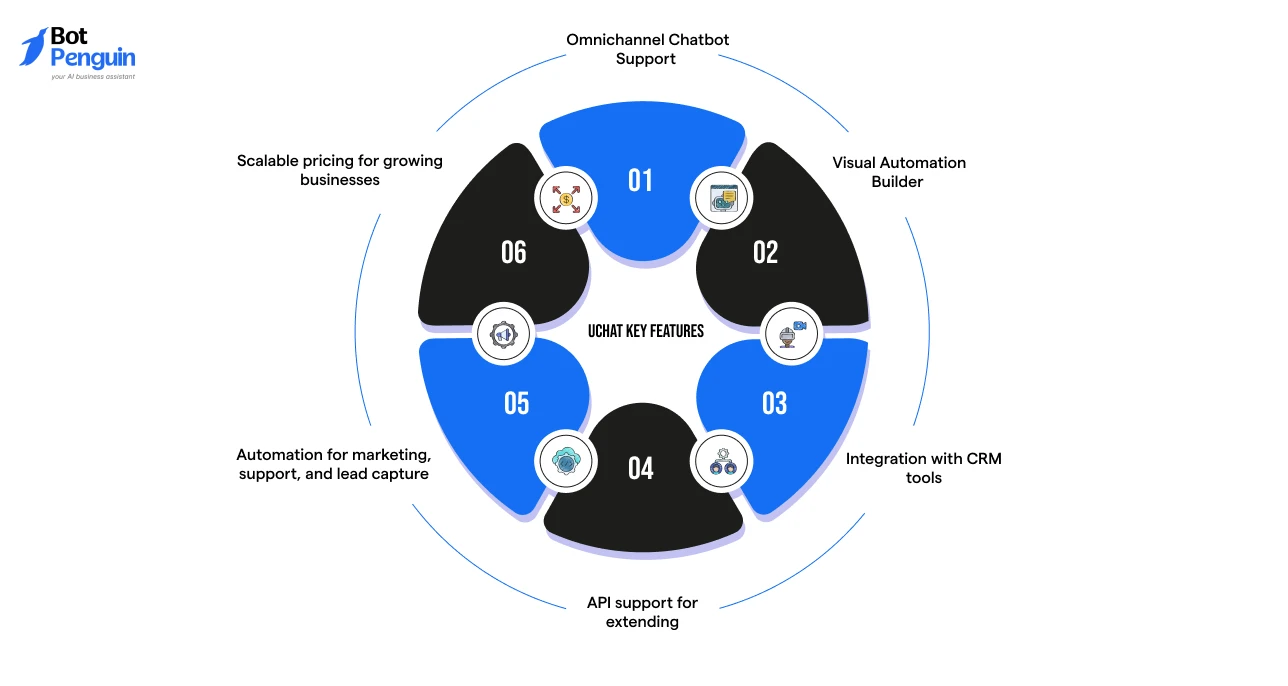 UChat Key Features (1)