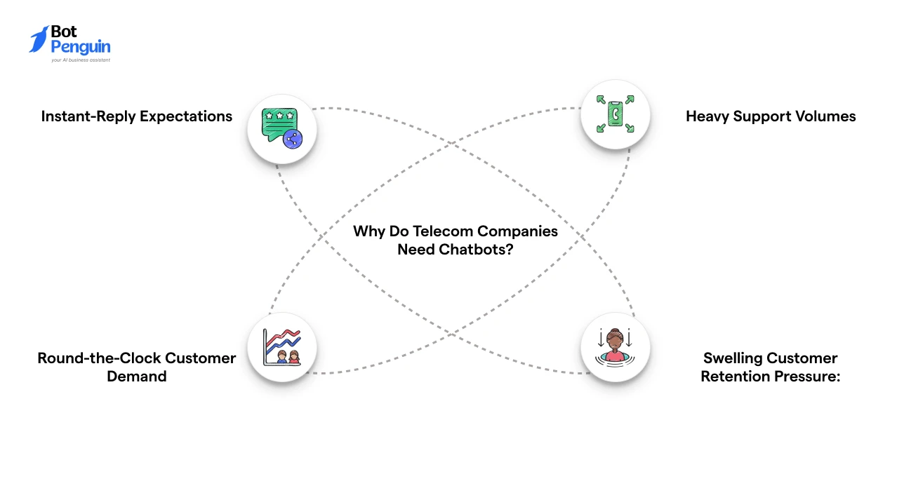 Why Do Telecom Companies Need Chatbots_