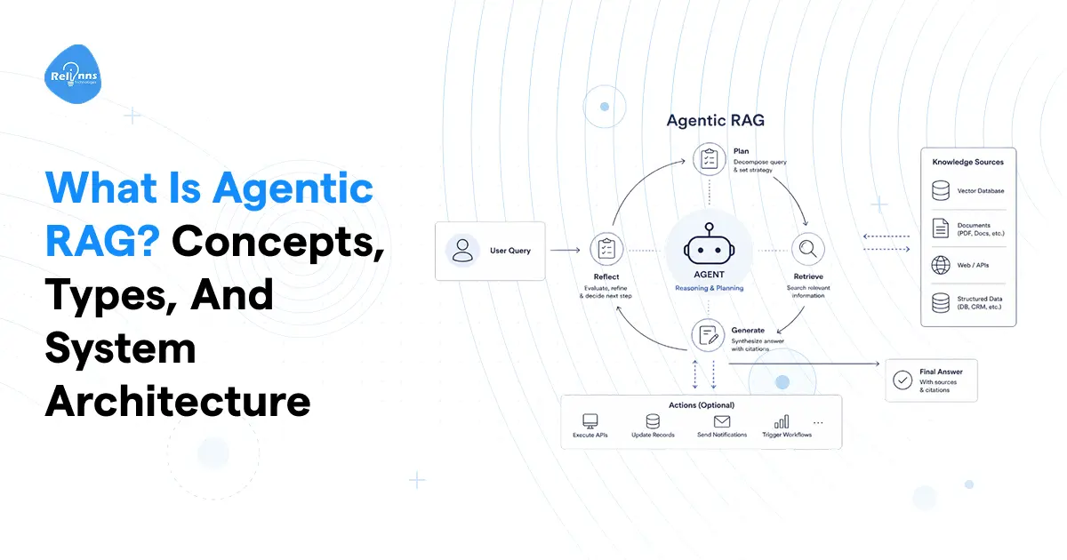 AI Development Company