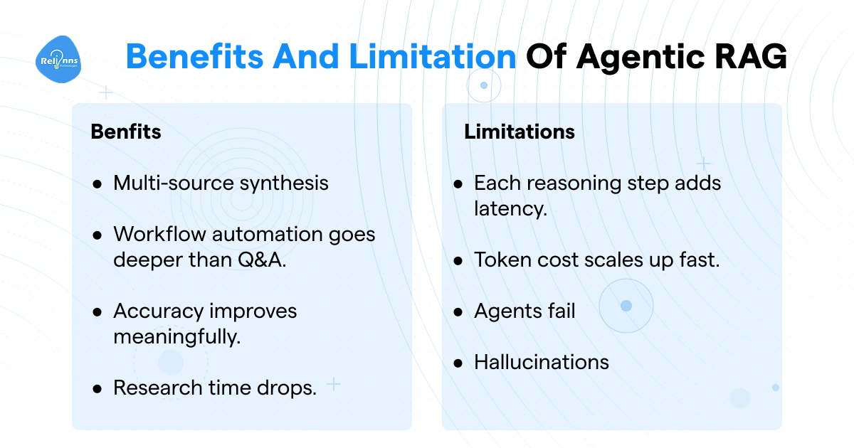 Benefits and limitations of agentic RAG: benefits include multi-source synthesis, workflow automation, accuracy improvement, and reduced research time; limitations include latency, token cost, agent failures, and hallucinations