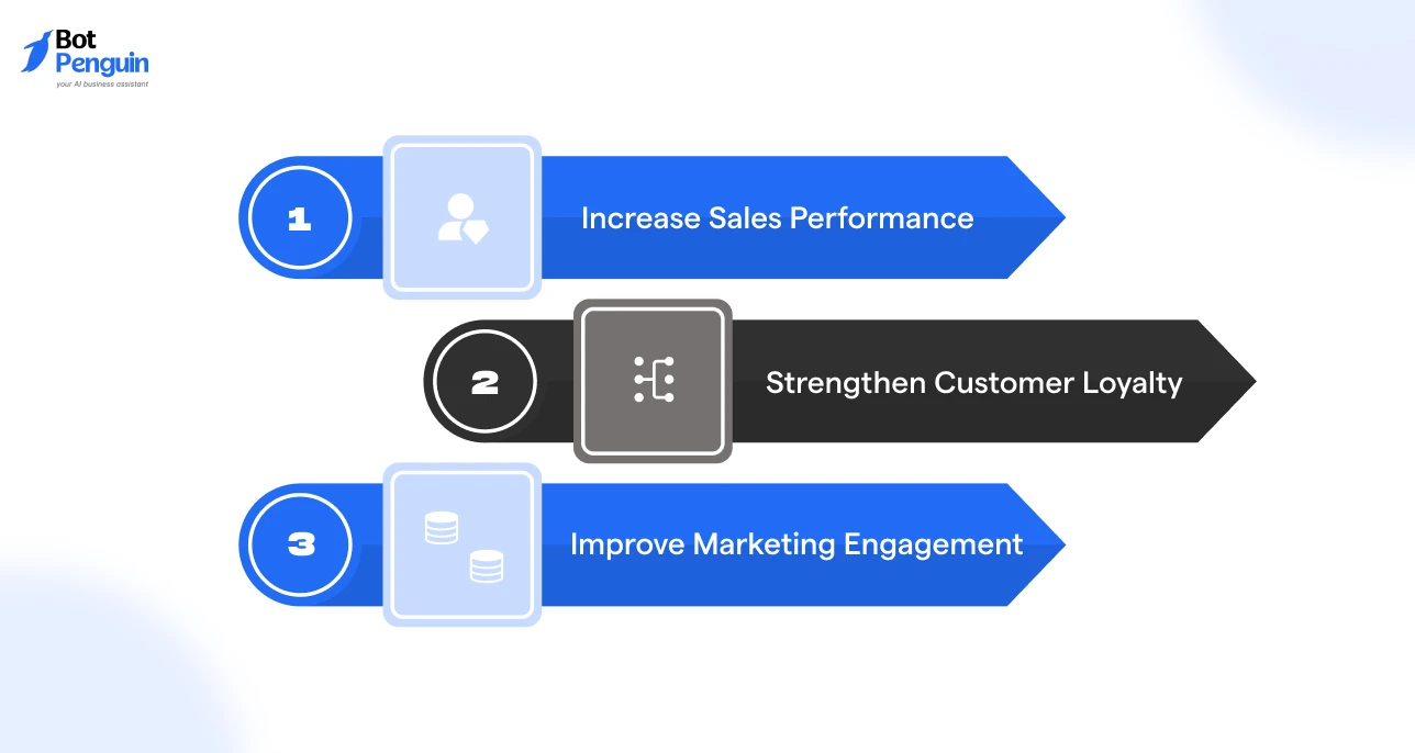 Key benefits of ecommerce marketing automation for sales, loyalty, and customer engagement