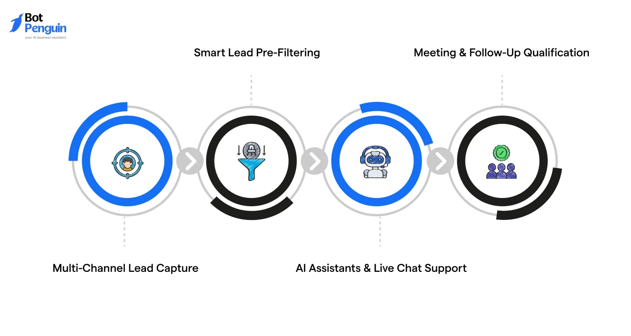 Flow XO_ Best for Lead Capture and Scheduling Automationt Key Capabilities