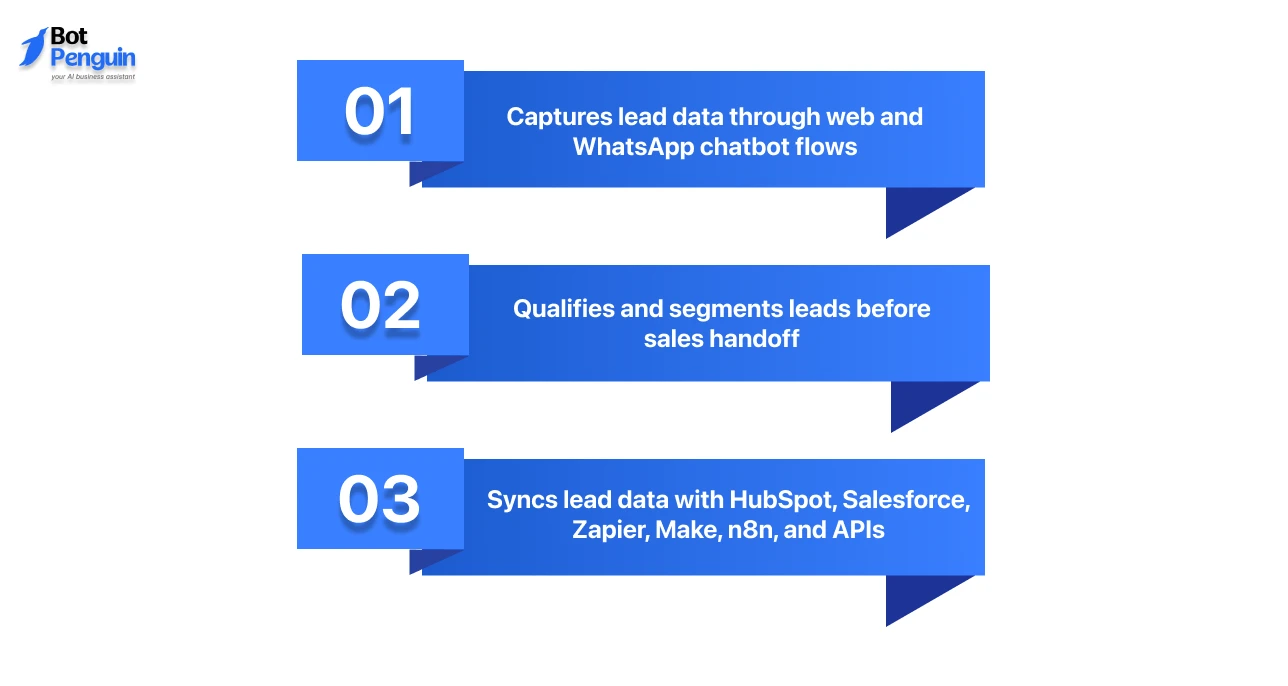 Landbot_ Best for No-Code Lead Capture Flows Key Capabilities