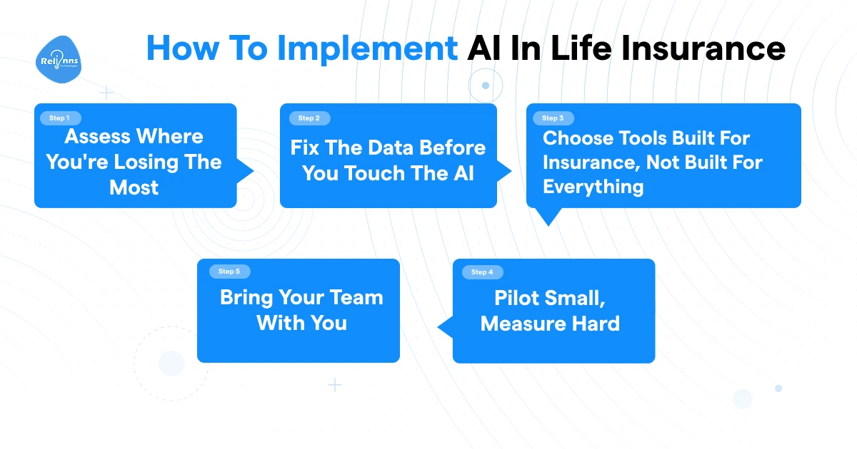 Five steps to implement AI in life insurance: assess losses, fix data, choose insurance-specific tools, pilot small, and bring your team along