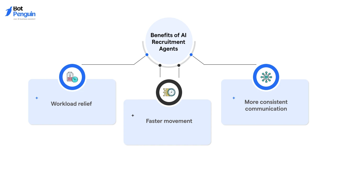 Benefits of AI Recruitment Agents for Talent Acquisition Teams