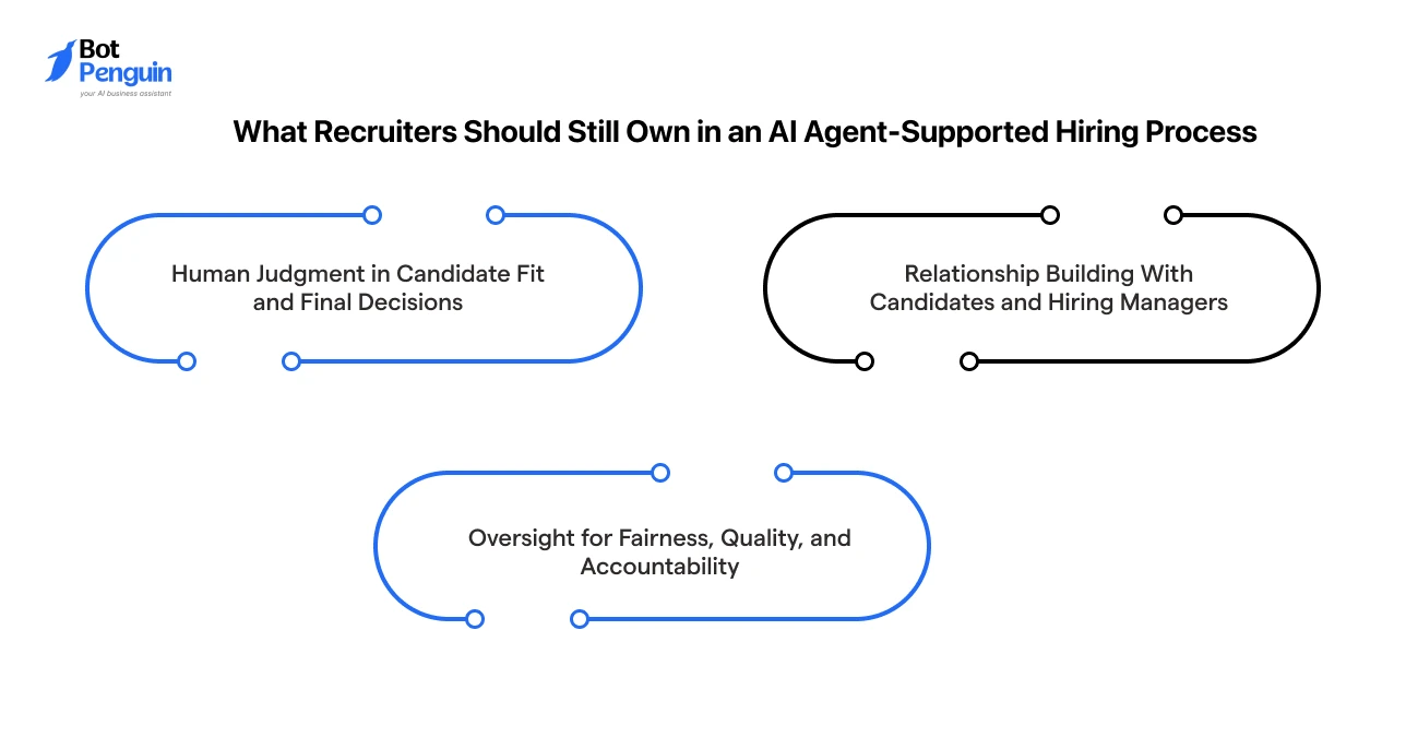 What Recruiters Should Still Own in an AI Agent-Supported Hiring Process