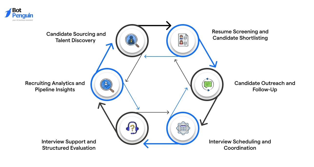 Where AI Agents Support Recruiting_ Top Use Cases Across the Hiring Funnel