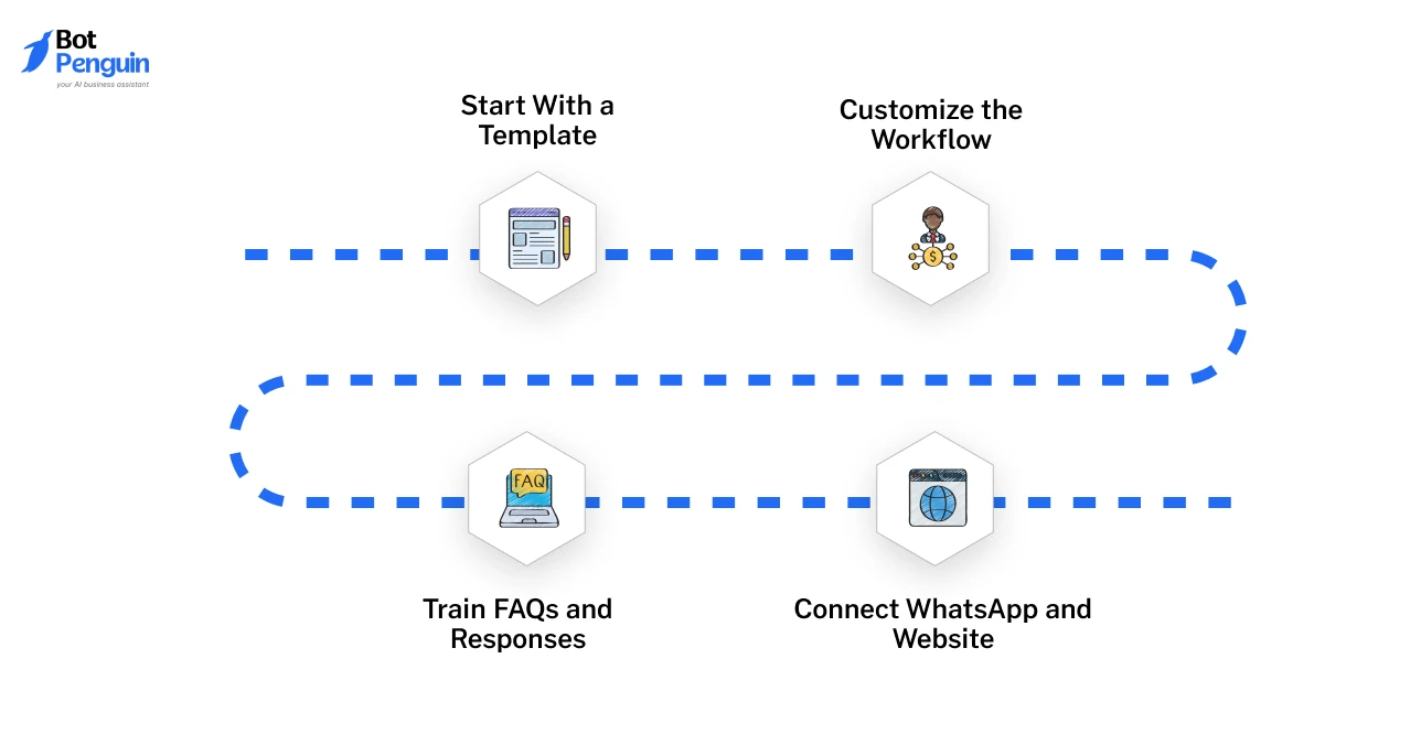 Build Your First AI Chatbot
