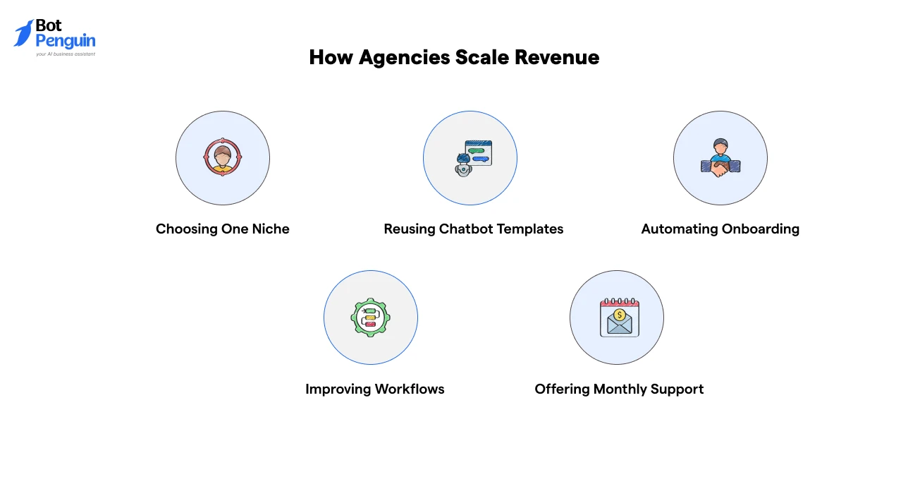 How Agencies Scale Revenue