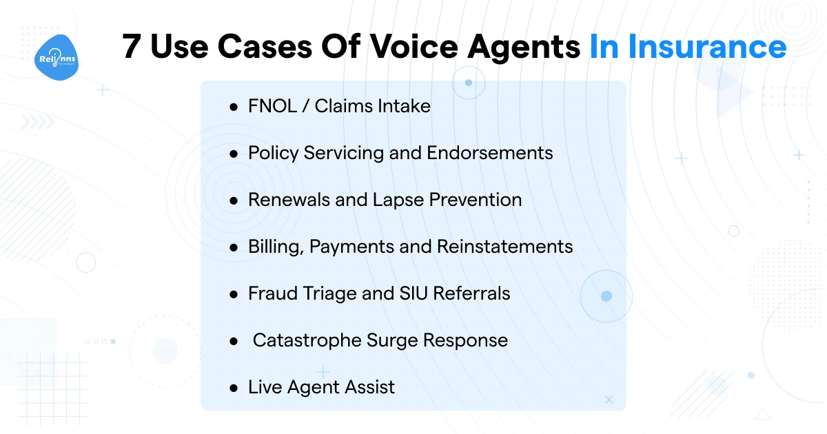 7 use cases of voice agents in insurance including FNOL intake, policy servicing, renewals, billing, fraud triage, catastrophe surge, and live agent assist