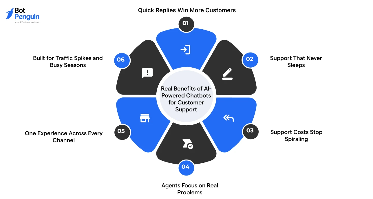 Real Benefits of AI-Powered Chatbots for Customer Support