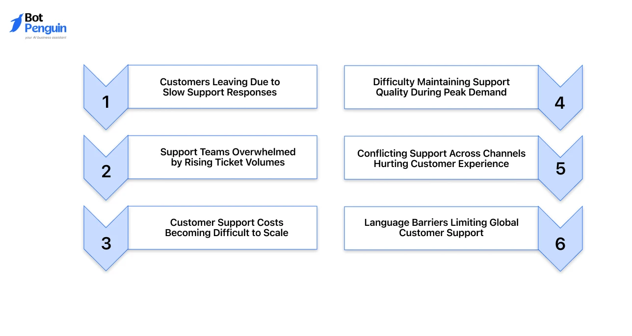 Why Are Businesses Turning to AI Customer Support Chatbots_