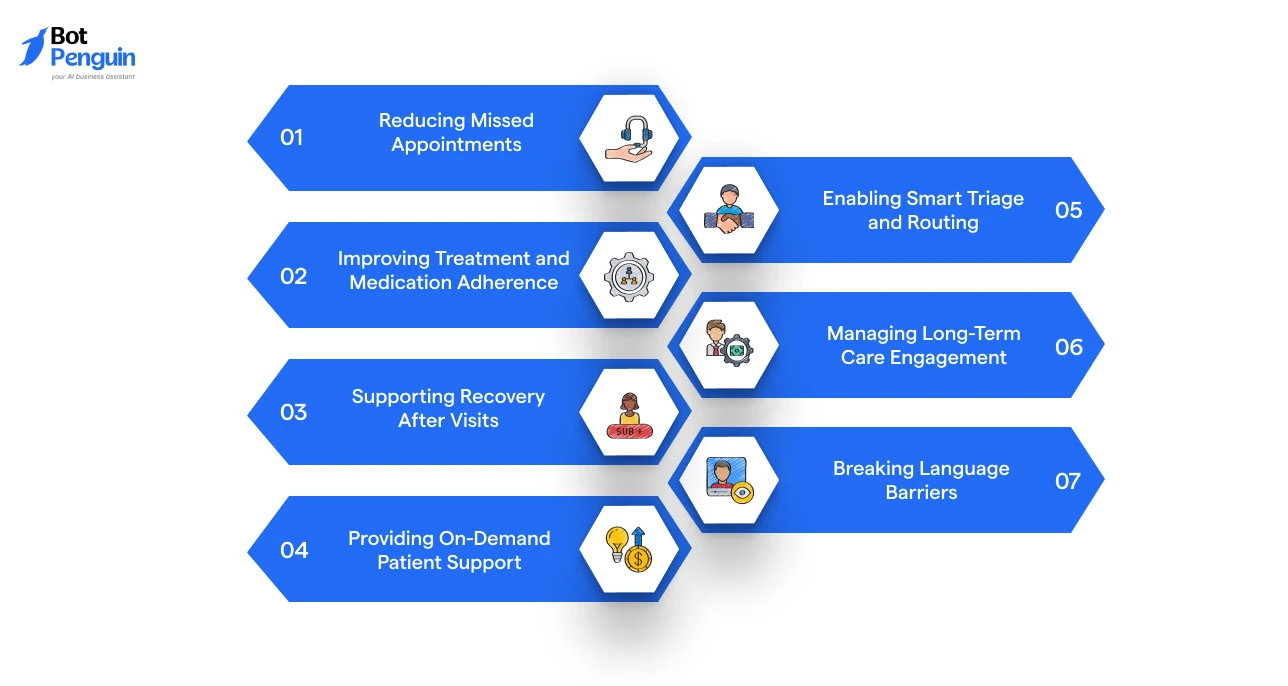 Top use cases of AI healthcare chatbots for improving patient engagement and healthcare communication