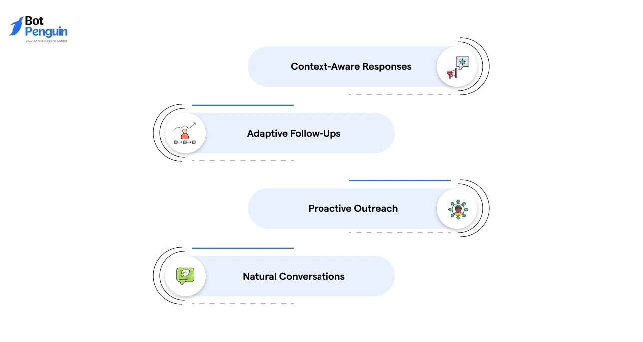 AI healthcare chatbots keeping patients engaged through proactive outreach and personalized follow-ups