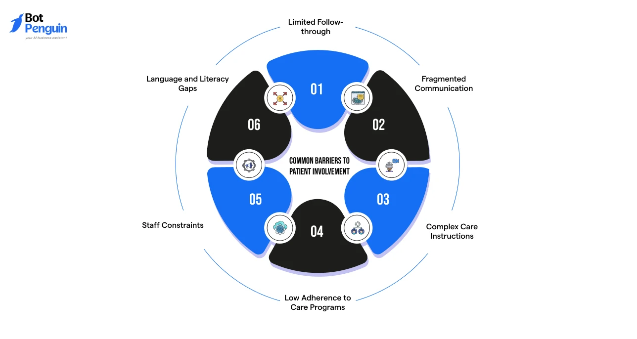 Common Barriers to Patient Involvement