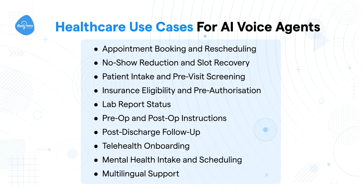 Healthcare use cases for AI voice agents including appointment booking, no-show reduction, patient intake, insurance eligibility, lab report status, pre-op instructions, post-discharge follow-up, telehealth onboarding, mental health intake, and multilingual support