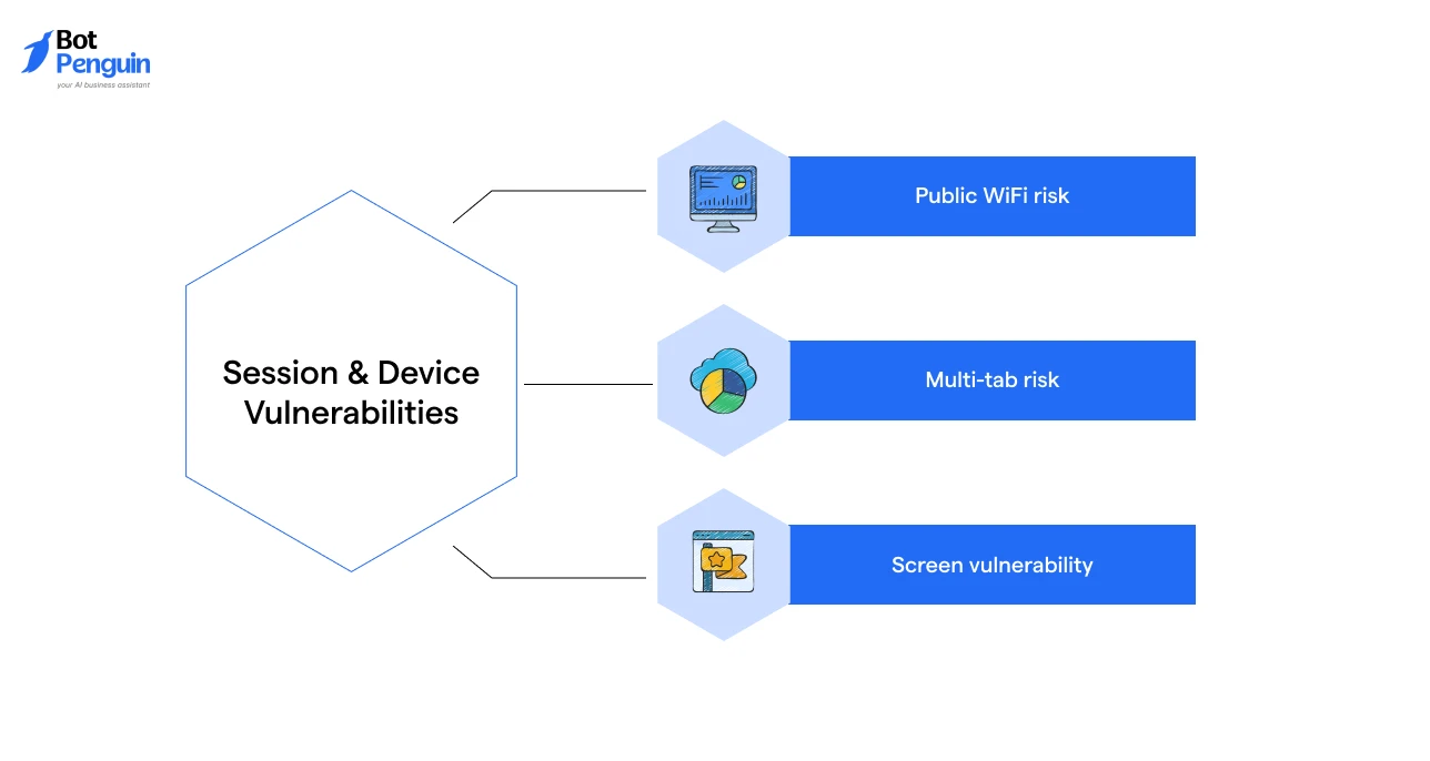 Common WhatsApp Web security risks including public WiFi exposure, multi-tab sessions, and screen visibility vulnerabilities
