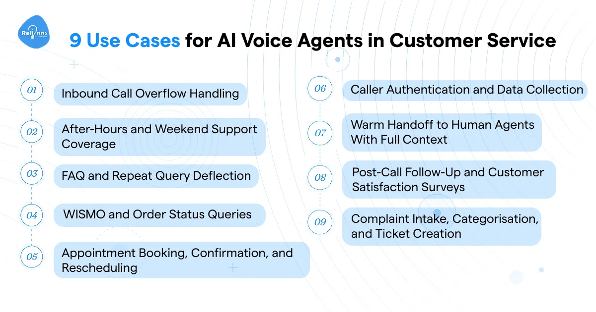 9 use cases for AI voice agents in customer service including WISMO handling, appointment booking, complaint intake, and warm handoffs