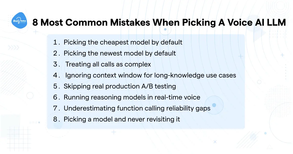 Infographic listing 8 most common mistakes when picking a voice AI LLM, including choosing the cheapest model by default, ignoring context windows, running reasoning models in real-time voice, and skipping production A/B testing.